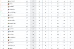 开云平台-山东队大胜，积分榜逐渐攀升的简单介绍