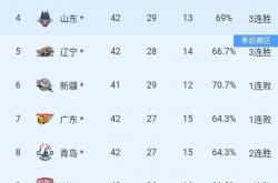 开云官网-领先对手三分差距争夺最佳球队