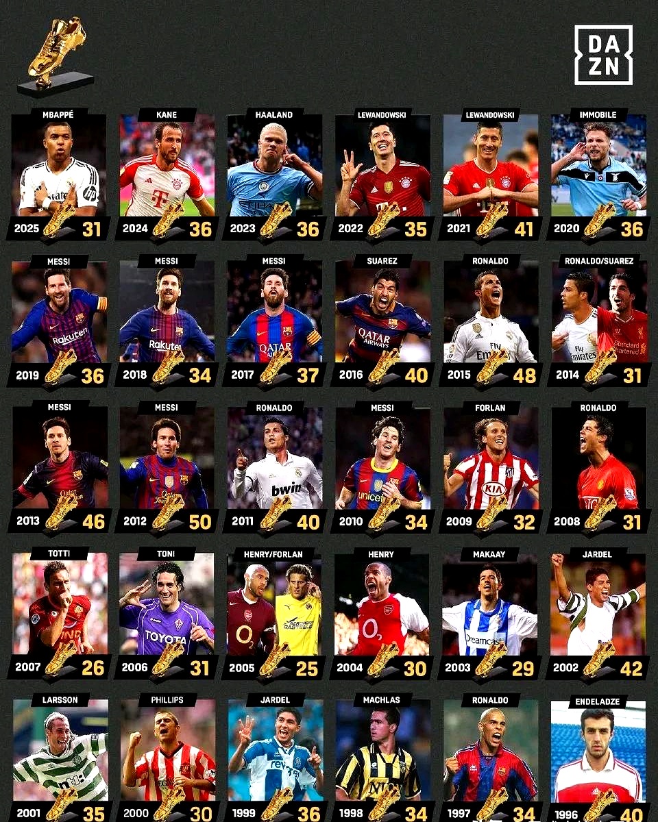 金靴得主出战国际杯赛，为国争光的简单介绍