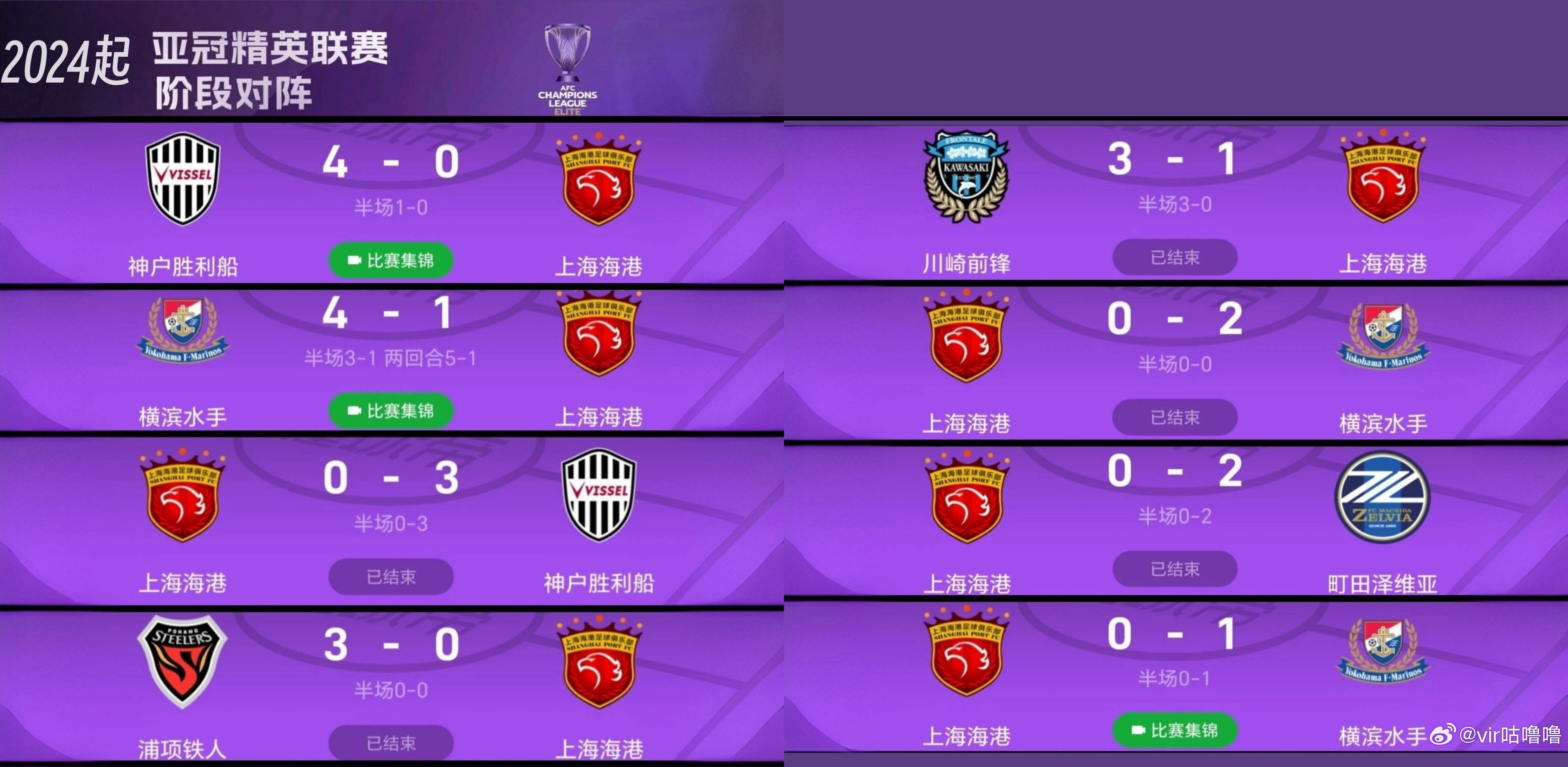 上海上港战绩下滑,亚冠资格岌岌可危的简单介绍 上海上港战绩下滑,亚冠资格岌岌可危的简单介绍