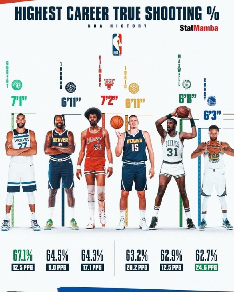 包含精准三分球命中率，球队奠定胜利基础的词条