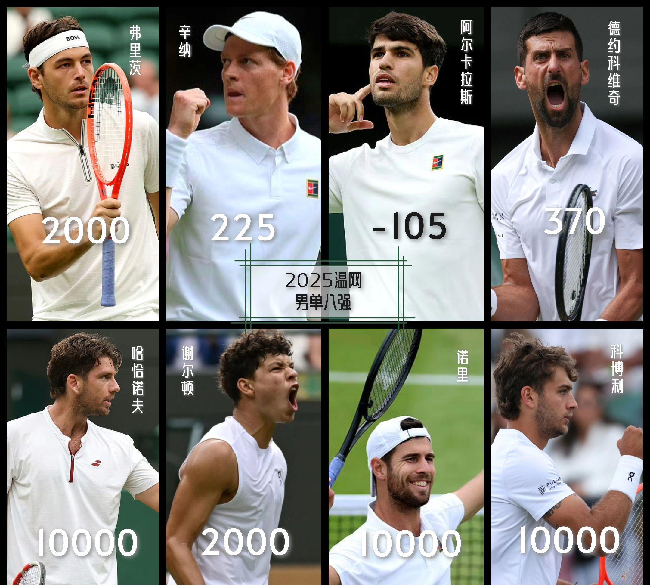 关于英国网球队鏖战美国网球队，费德勒打破历史纪录的信息